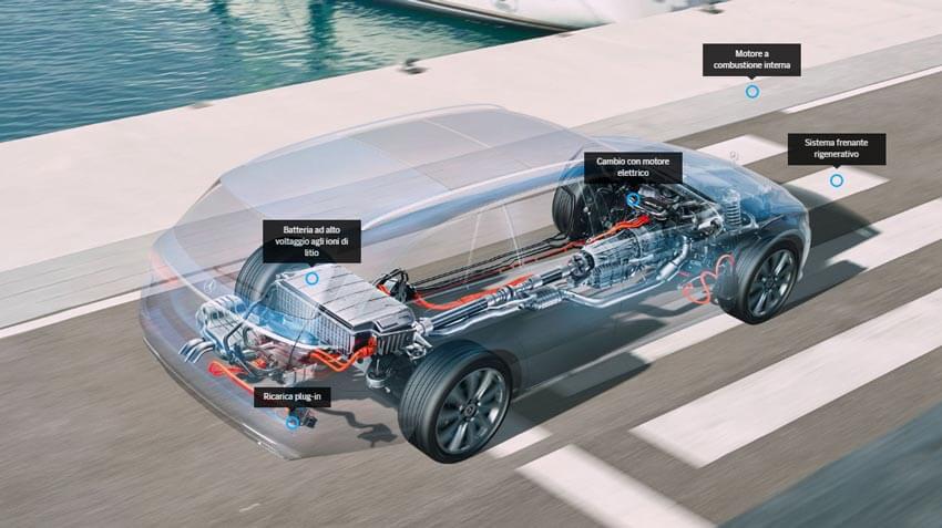 Mercedes Ibride Plug-In: la trazione