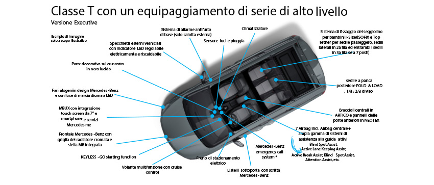 Caratteristiche Classe T